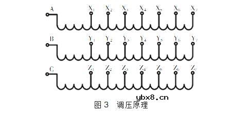 调容调压变压器原理介绍_调容调压变压器现状及发展趋势
