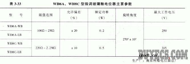 微调玻璃釉电位器