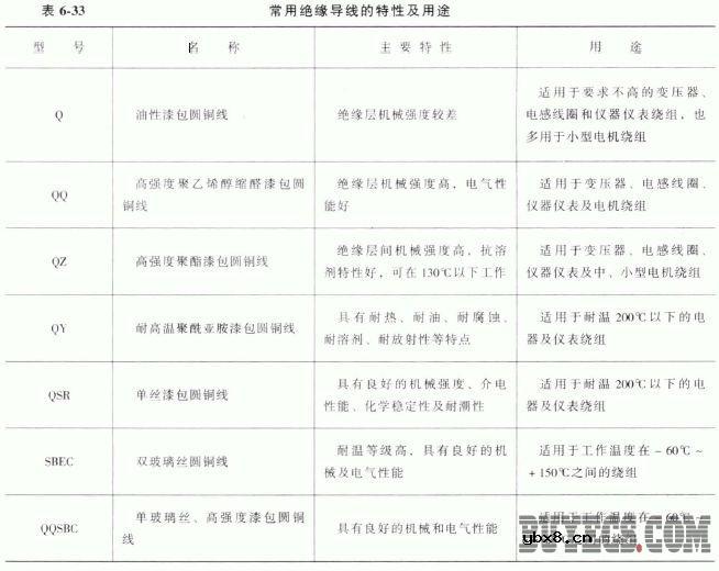 变压器用绝缘导线