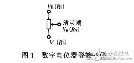 数字电位器工作原理详解_数字电位器应用_数字电位器选型指南