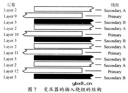 平面变压器在开关电源中的技术优势