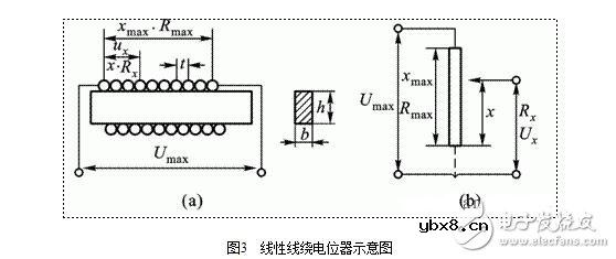 电位器式传感器结构图解，电位器式电阻传感器结构原理图解