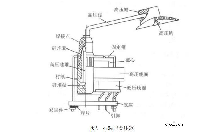 变压器原理是什么_变压器知识大全