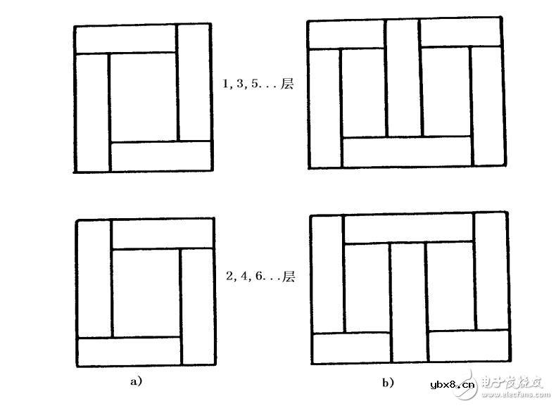 变压器的工作原理、分类及其结构
