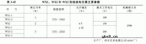 单圈线绕电位器