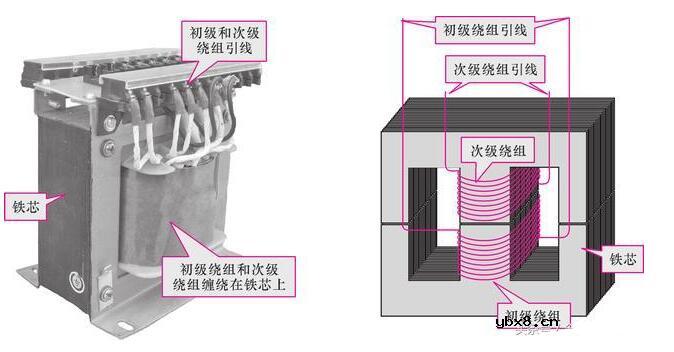 详解变压器的类型及其结构、参数