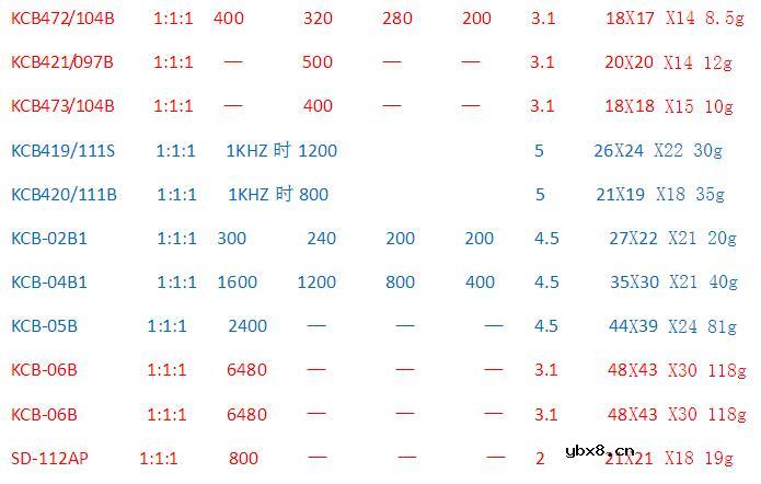 脉冲变压器型号有哪些_脉冲变压器如何选型