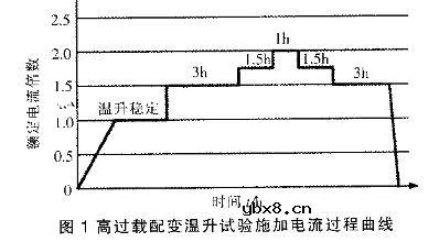 高过载变压器结构设计要点及思路详解（农网配电）