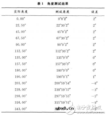 新变压器发动时异响的原因分析，三路变压器数字转换接口的工作原理分析