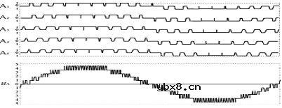 三垦高压变频器