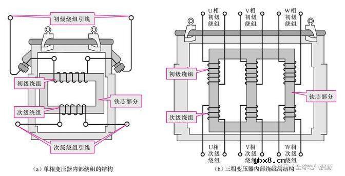 详解变压器的类型及其结构、参数