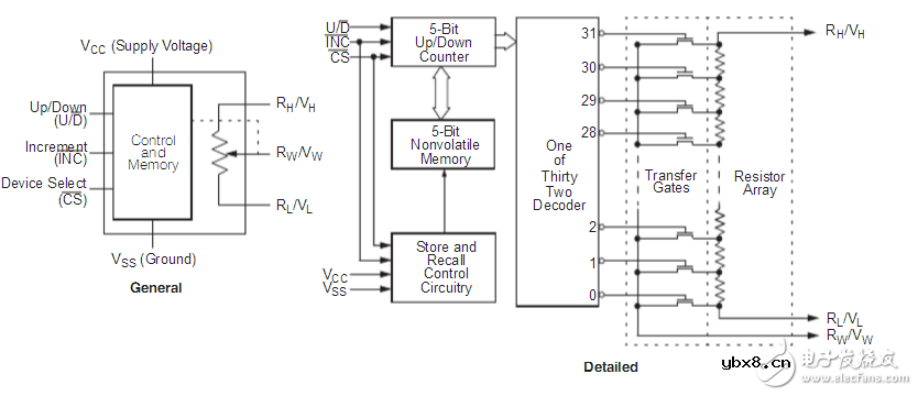 常用数字电位器芯片有哪些