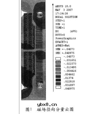 单相3000kVA高温超导变压器设计技术分析