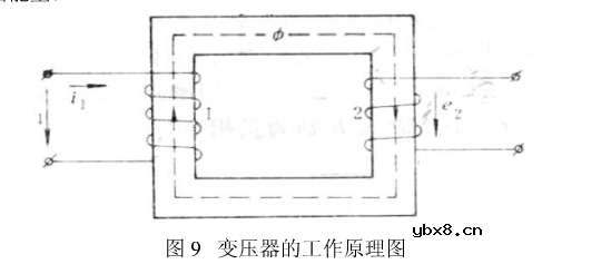 工频变压器工作原理解析