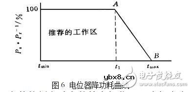 电位器的主要参数及测试判别
