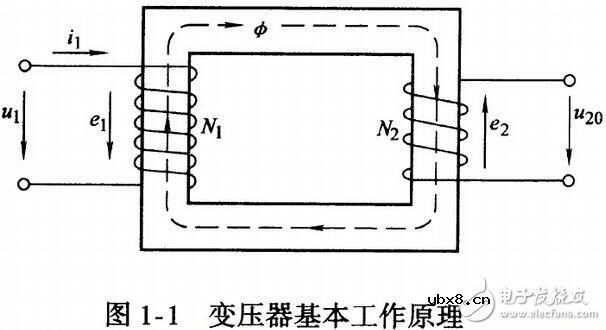 变压器的工作原理、分类及其结构