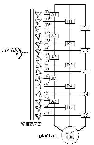 三垦高压变频器