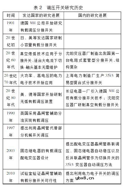 调容调压变压器原理介绍_调容调压变压器现状及发展趋势