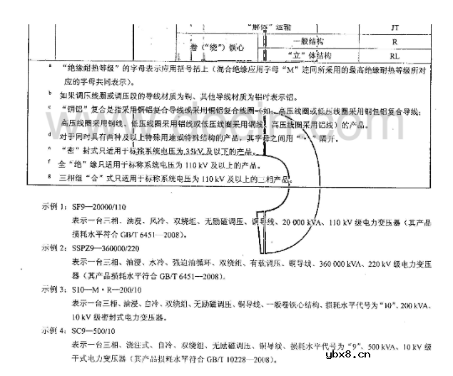 电力变压器容量等级及规格