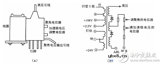 行输出变压器工作原理_行输出变压器动态检测仪以及故障判断方法