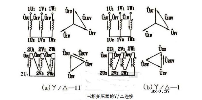 一文看懂变压器连接组别及绕组方式