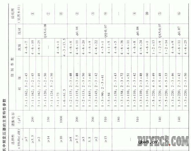 半导体超外差式收音机用中频变压器
