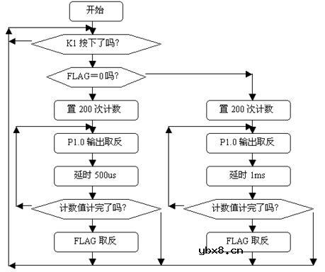输出1KHz和500Hz的音频信号驱动扬声器