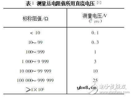 电位器的主要参数及测试判别