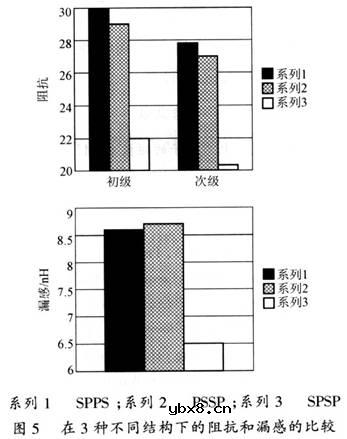 平面变压器在开关电源中的技术优势