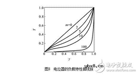 电位器式传感器结构图解，电位器式电阻传感器结构原理图解