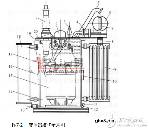 电力变压器结构示意图