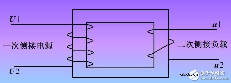 变压器的工作原理、分类及其结构