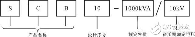 图文全解！变压器结构/技术参数/原理/标示等
