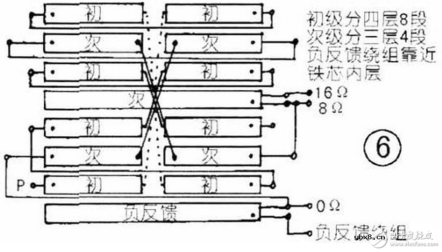电子扩音机里面的变压器有何作用？旋转变压器的特性是什么？