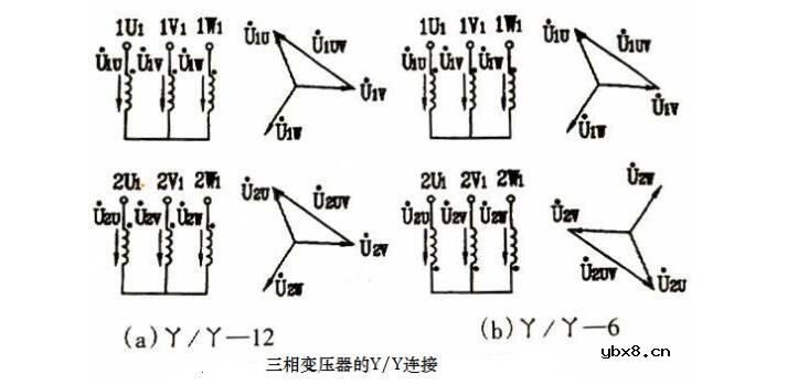 一文看懂变压器连接组别及绕组方式