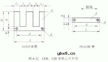 变压器用的电磁材料