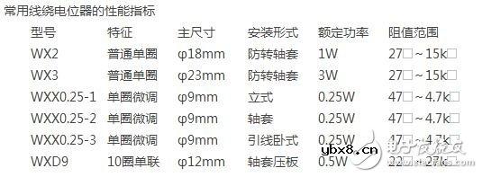 电位器的型号规格与选型