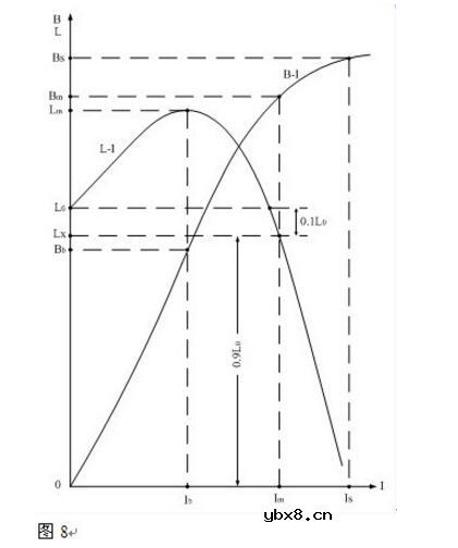 开关变压器伏秒容量的意义_开关变压器伏秒容量的测量详解