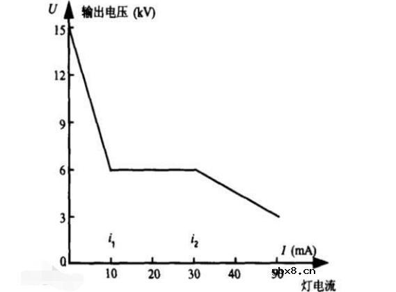 什么是漏磁变压器_漏磁变压器的工作原理