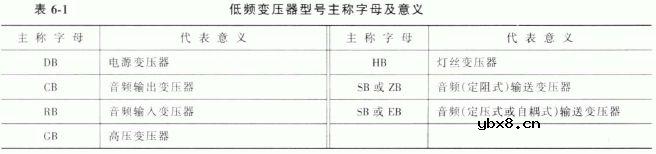 变压器的种类和型号命名