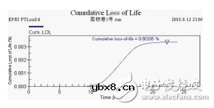 压力特高的变压器如何实现在线监控？变压器的寿命预估该如何进行？