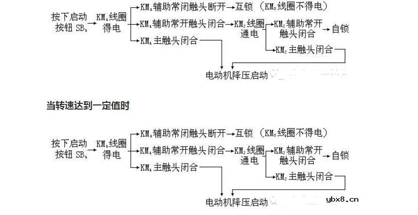 变压器启动方式有哪些_自耦变压器降压启动原理
