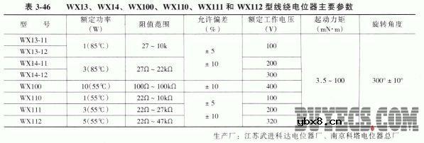 单圈线绕电位器