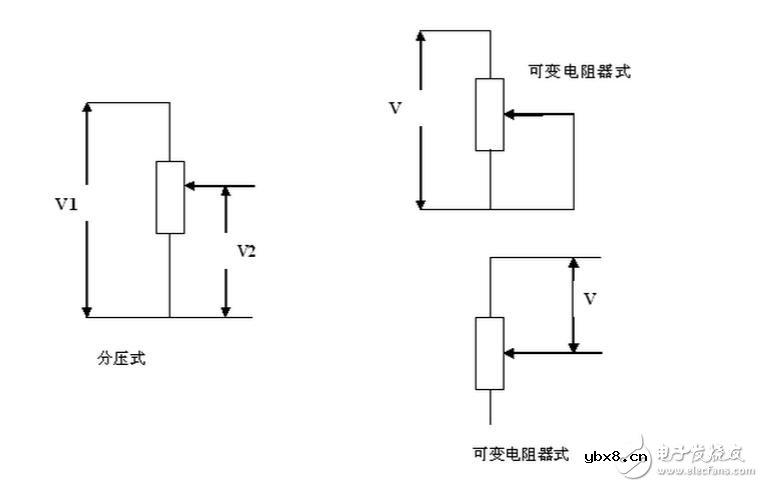 电位器的型号规格与选型