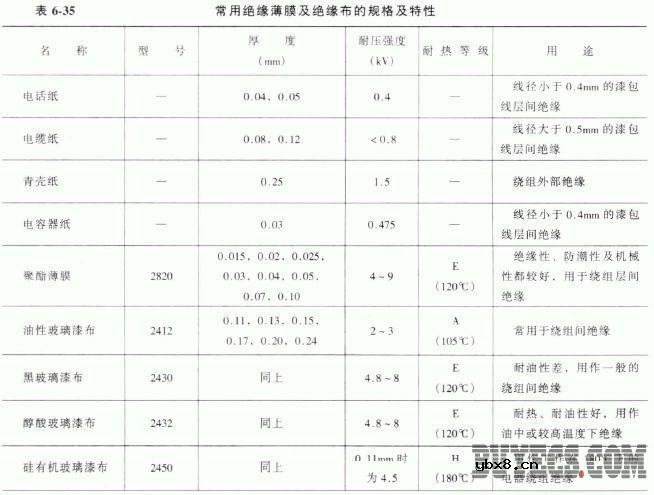 变压器用绝缘材料
