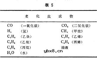 配电变压器老化诊断技术