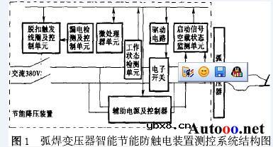 弧焊变压器节能策略及其控制系统研究