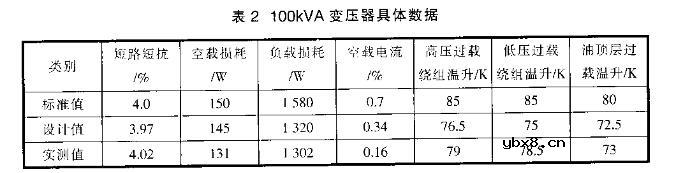 高过载变压器结构设计要点及思路详解（农网配电）