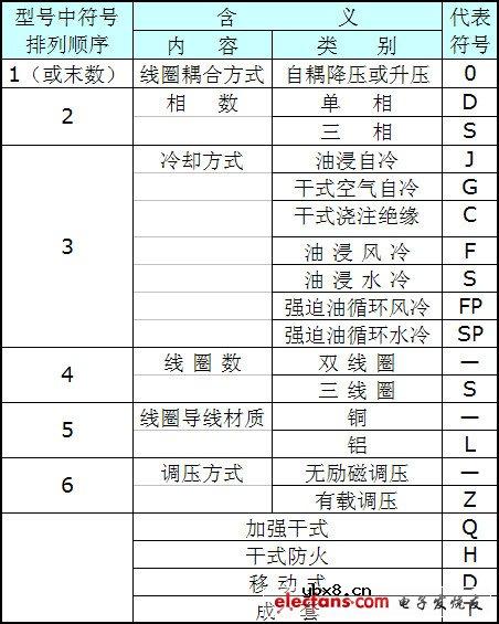 变压器型号意义_变压器型号大全
