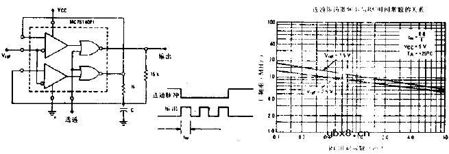 选通振荡器电路图